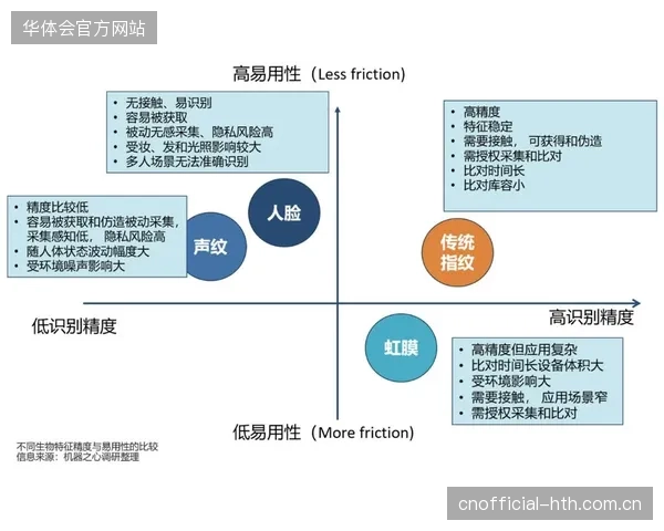 超四成核心赛事医疗保障方案，通过生物识别数据加密手段消解转播侵权隐患
